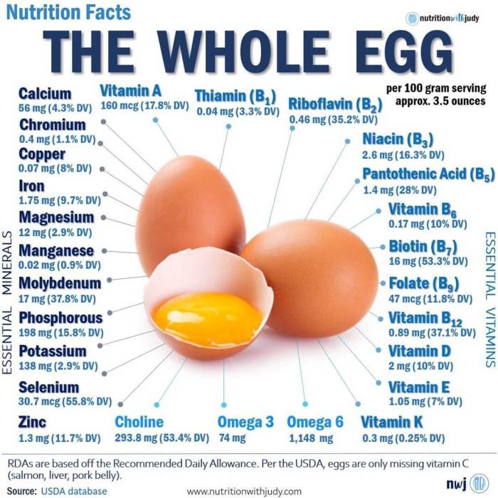 Hard boiled egg white nutrition information