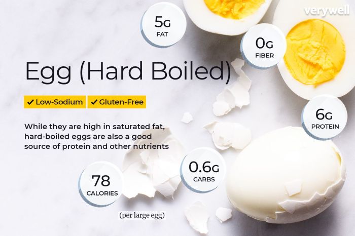 Hard boiled egg white nutrition information