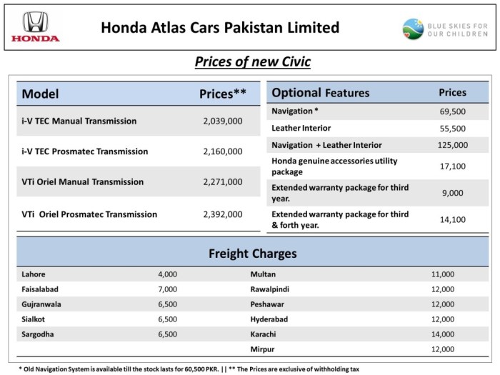 New car price pakistan