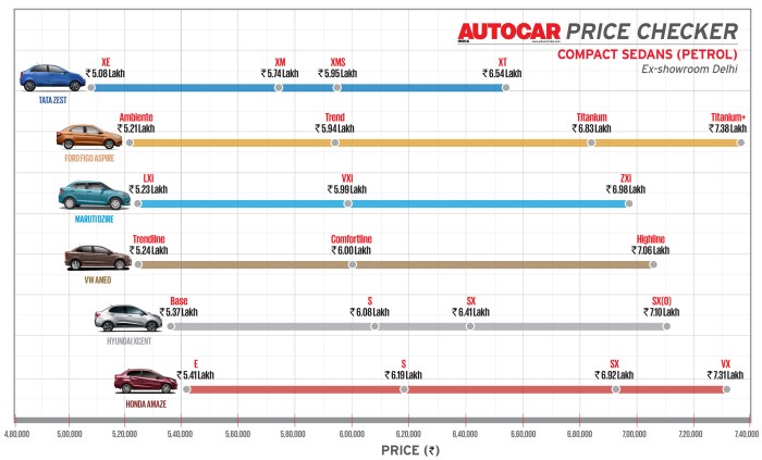 New car price check