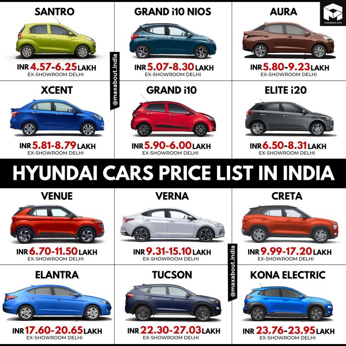 Hyundai new car price list