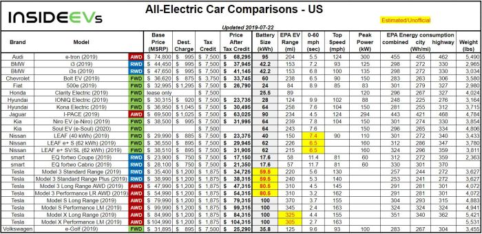 New car price comparison tool