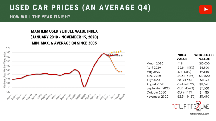 Median new car price 2021