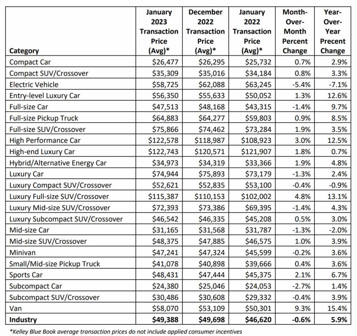 Median new car price 2021