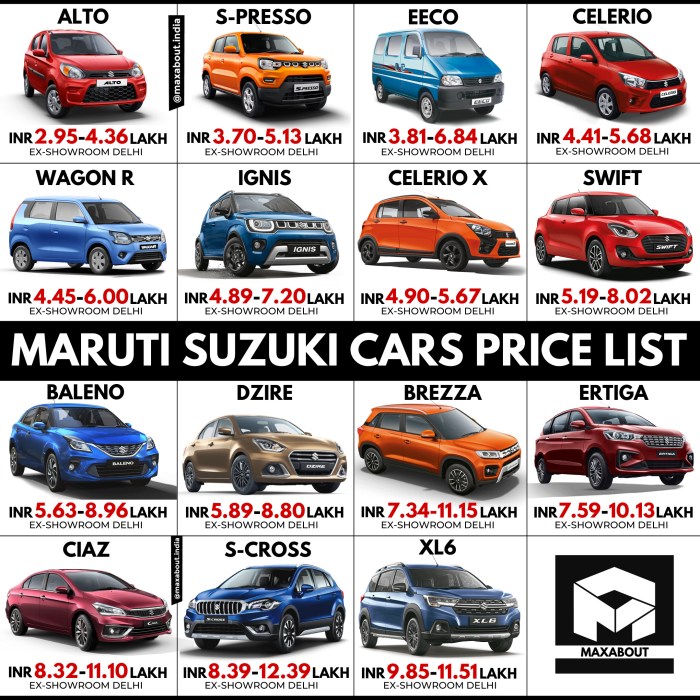 New car price finder