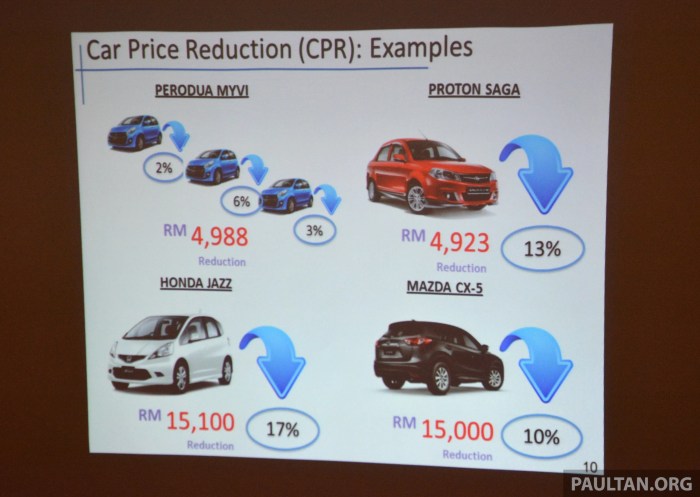 Negotiating a new car price in 2023