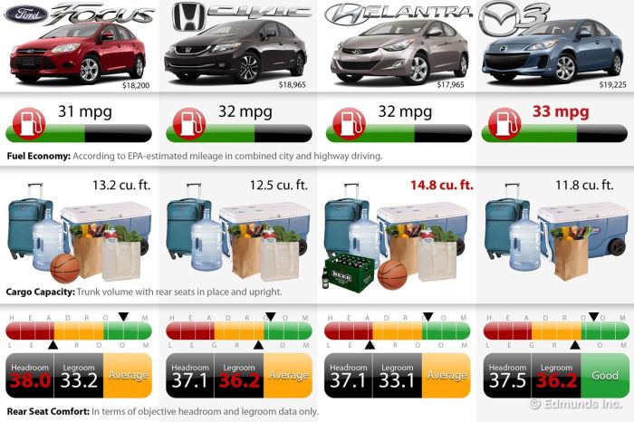 Cars price comparison