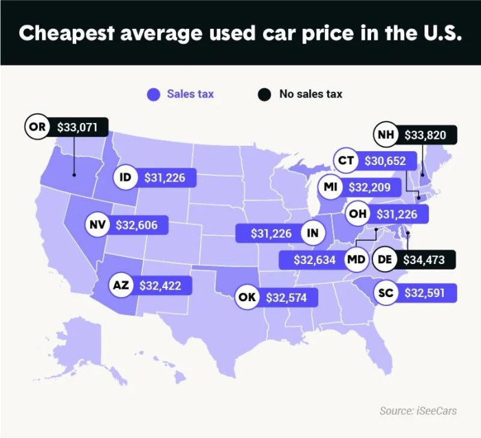 Cheapest territories