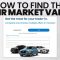 How to Price a New Car Effectively