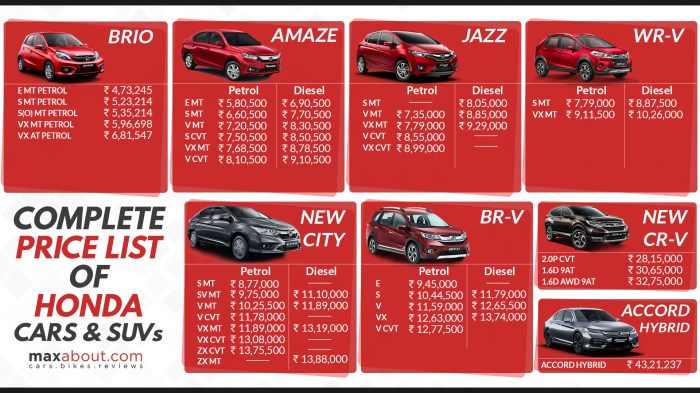 New car price finder