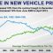 New Car Price in 2020 A Comprehensive Overview