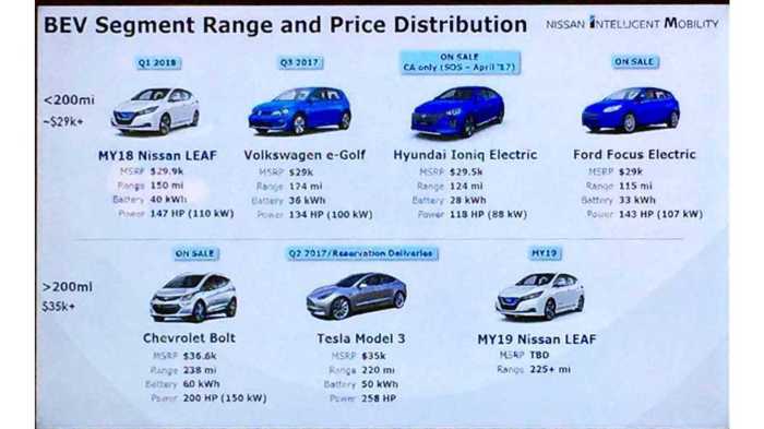 Electric car new price