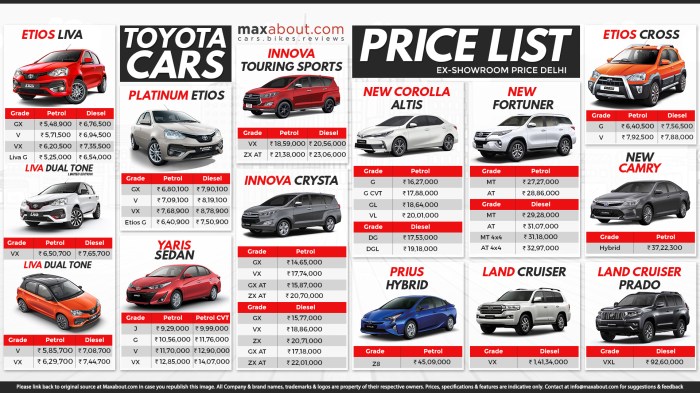 Median new car price 2020