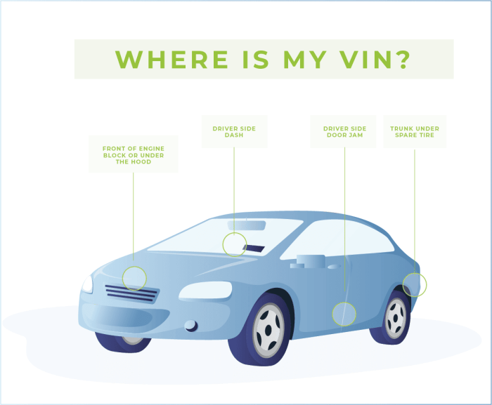 Find invoice price of new car by vin